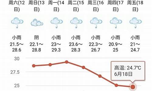 14年2月份天气_2014年的天气情况