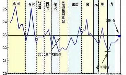 清朝时期天气温度_清朝夏天热吗