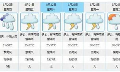 江门市区的天气情况