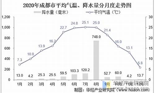 成都三月中旬的气温