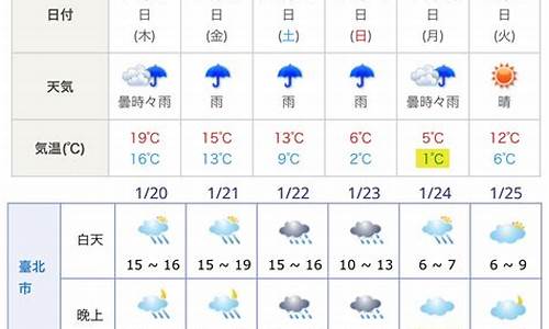 大阪和京都天气预报一周