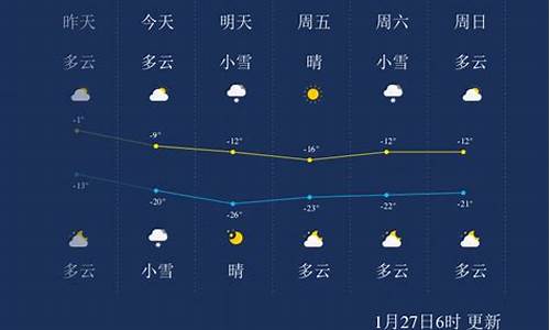 吉林市未来15天气温