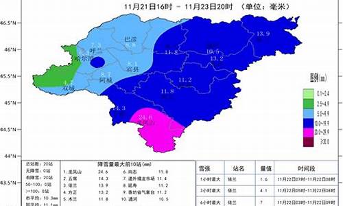 哈尔滨高温天气预报