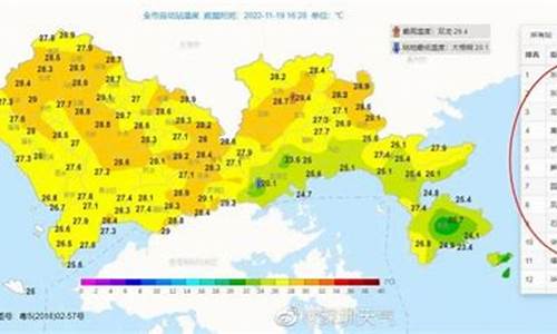 今天深圳24小时气温